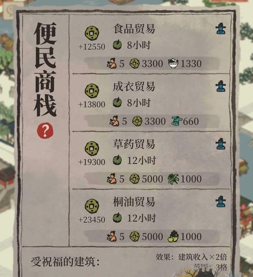 以众生游营养不良效果触发机制一览（游戏中的饮食系统与营养不良效果探索）