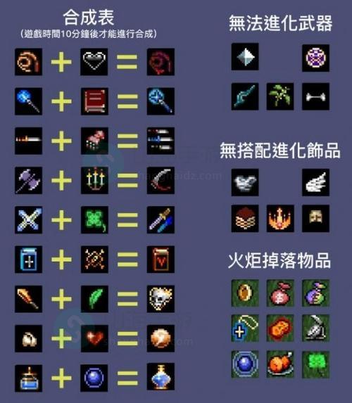 《地下城割草魔法少女觉醒全攻略》（打造顶级魔法少女）