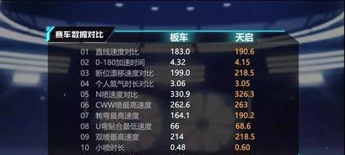 QQ飞车手游大黄蜂属性图鉴（大黄蜂属性详解）