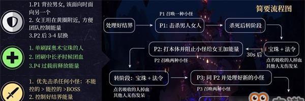 《雨血之死镇》游戏流程攻略怎么制定？有哪些隐藏要素需要了解？