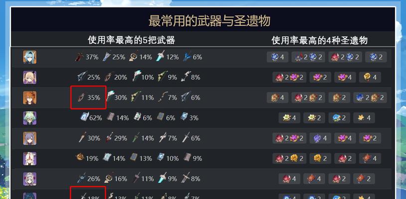 辛焱圣遗物搭配指南：最佳组合是什么？