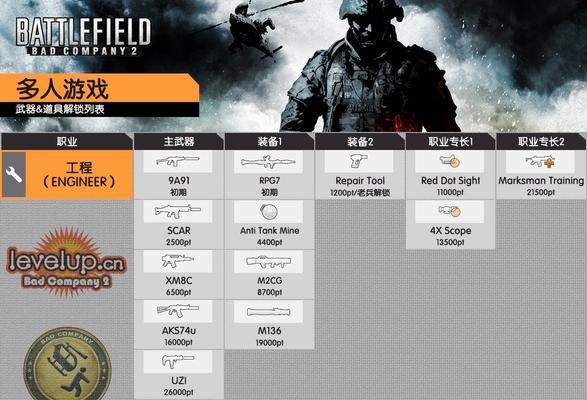 《战地：叛逆连队2》单机战役怎么玩？有哪些隐藏要素和技巧？