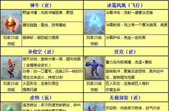 《太极熊猫》中寒冰巨人打法攻略？如何有效击败寒冰巨人？