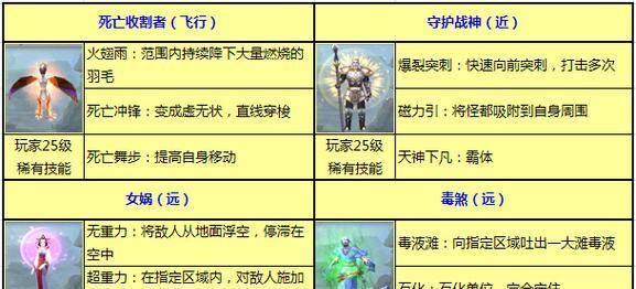 《太极熊猫》中黄沙使者战斗技巧是什么？如何有效击败黄沙使者？