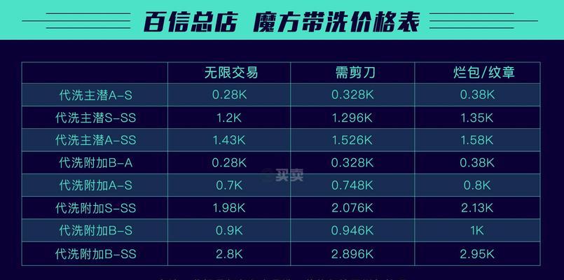 冒险岛暗影双刀20级如何加点？