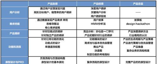 如何组建手游代理创业团队？创业团队需要哪些条件？