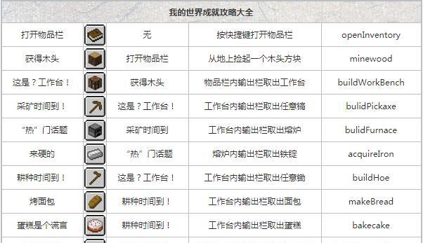 我的世界中如何使用指令制造诸神雕像？诸神雕像的代码是什么？