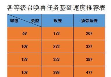 梦幻西游葫芦宝贝带宝宝需要多少级？如何快速升级？