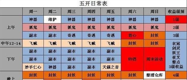 梦幻西游鬼务任务难度如何？有哪些容易通过的技巧？