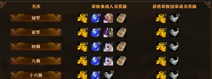 御龙在天主播达人称号如何获得？获得称号的条件是什么？