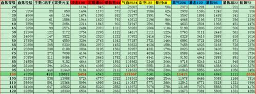 诛仙手游中鬼王法宝哪个属性更优？如何选择？