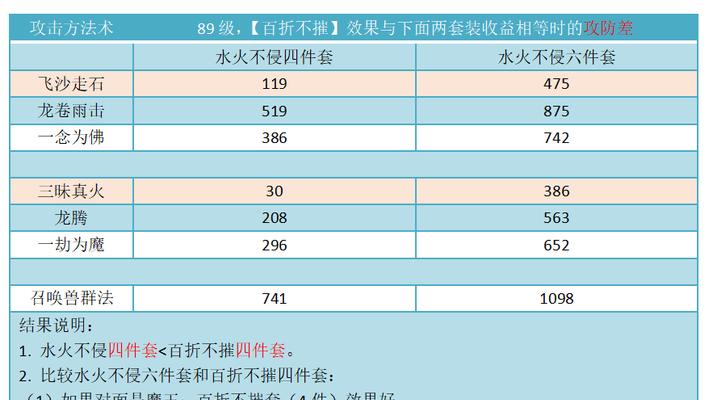 梦幻手游器灵多少级出现？如何培养更合适？