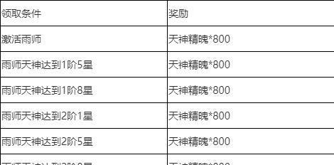 青云诀手游如何提升战斗力？提升战斗力有哪些有效方法？