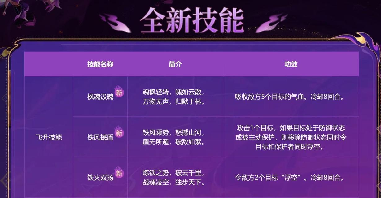 梦幻西游九黎城伤害计算方法是什么？如何提高伤害？