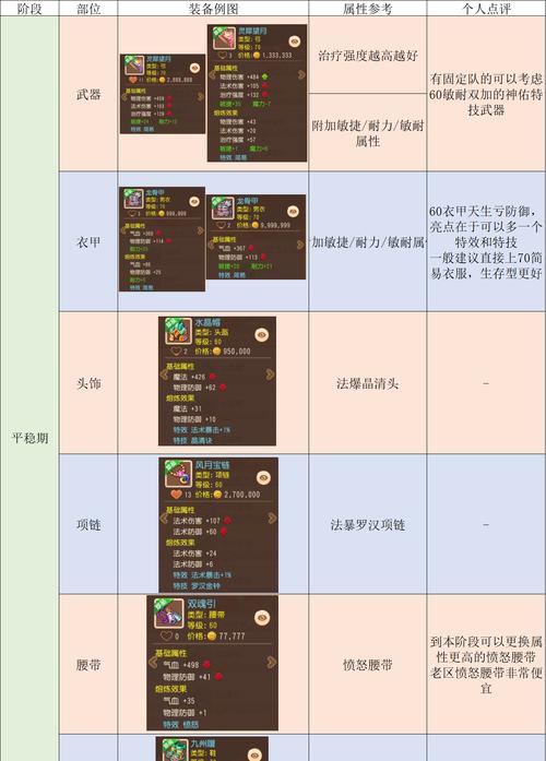 梦幻西游手游地府杀妖技巧？如何在地府高效杀妖？