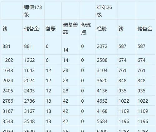 梦幻西游10级账号价格是多少？购买时应注意什么？