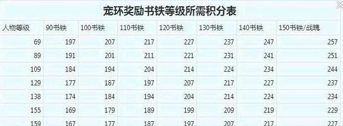 梦幻西游10级账号价格是多少？购买时应注意什么？