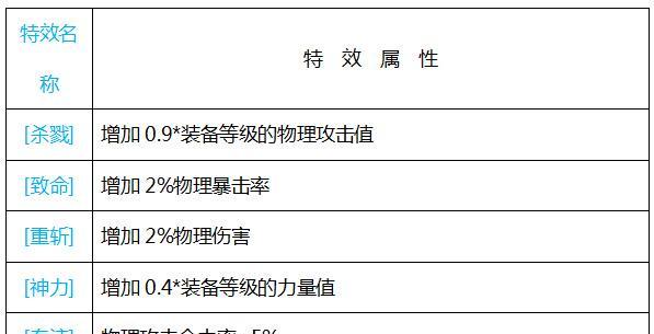 梦幻诛仙手游选择哪个职业？各职业特点是什么？