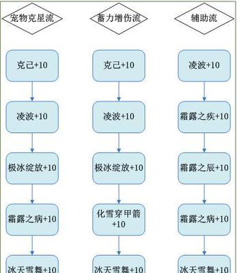 梦幻诛仙手游选择哪个职业？各职业特点是什么？