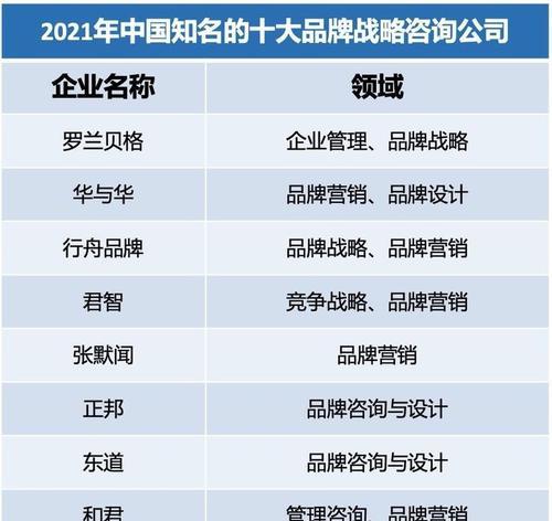 当前手游知名度排名前十的有哪些？
