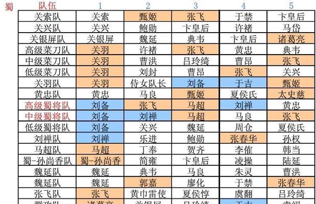 三国杀传奇宝石如何获得和使用？