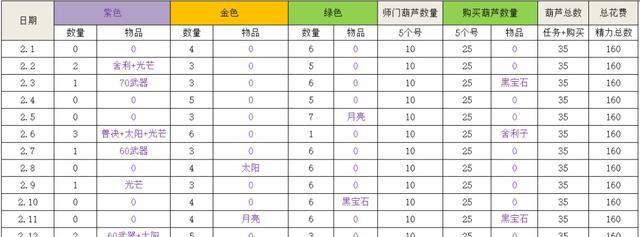 梦幻西游收益回暖了吗？如何查看收益变化？