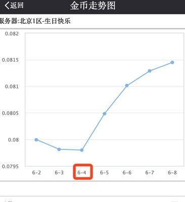 梦幻西游收益回暖了吗？如何查看收益变化？