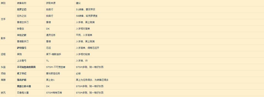 魔兽世界荣誉击杀获取方法是什么？