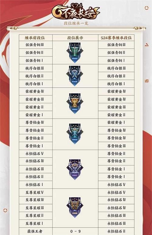王者荣耀继承使用效果是什么？继承系统如何操作？