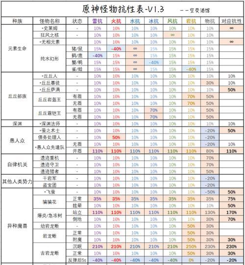 解锁原神层级需要哪些条件？
