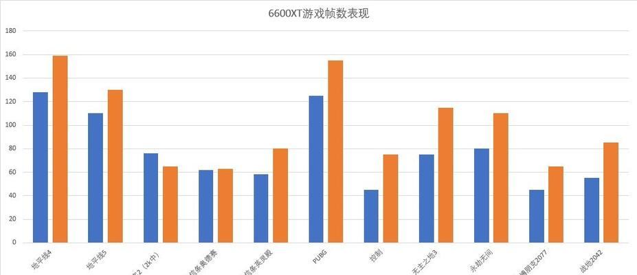 6600显卡在绝地求生中的设置方法是什么？