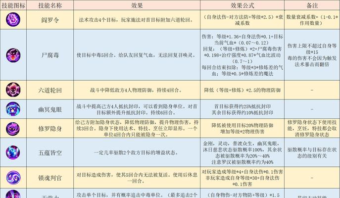 梦幻西游中df技能伤害是多少？