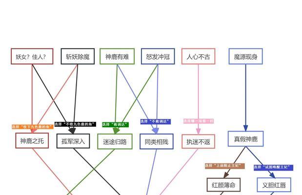 梦幻西游组合排名顺序怎么排？如何确定组合的排名顺序？