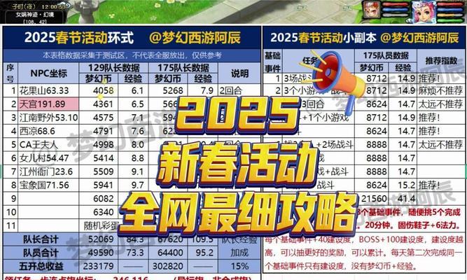 梦幻西游嘉年华第二阶段玩法介绍？