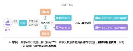 答题赢积分的手游软件有哪些？这些软件如何帮助赢取积分？