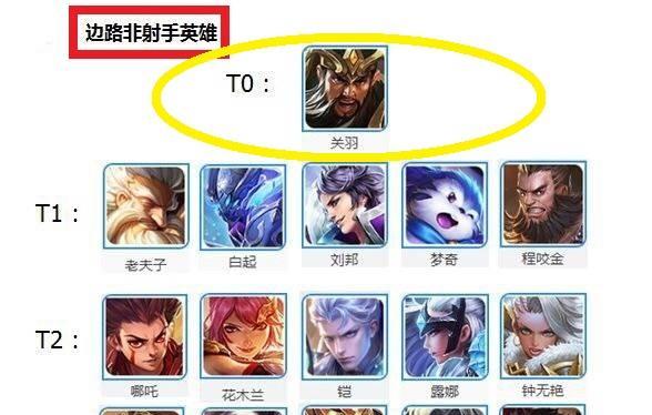 王者荣耀全部赛季账号的价值是多少？