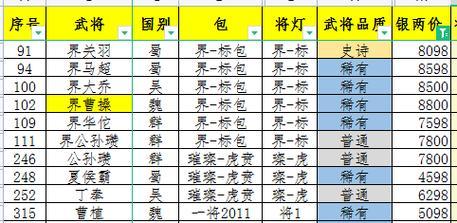 三国杀五星武将展示如何更换？
