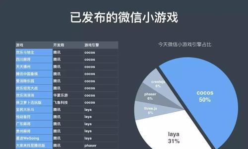 手游动作按键操作指南？如何快速上手游戏控制？