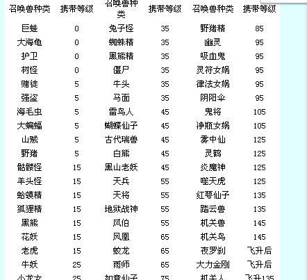 梦幻西游69级角色购买需要多少费用？如何选择性价比高的角色？