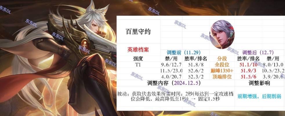 王者荣耀主宰的定义是什么？