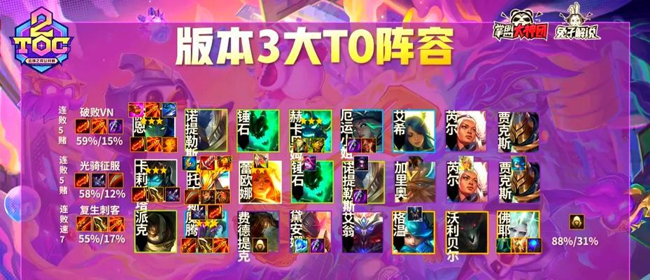 金铲铲之战S9.5最强阵容如何探秘？阵容构建有何策略？