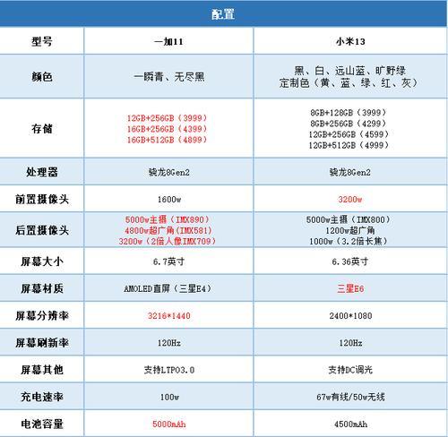 城堡工艺需要什么电脑配置？配置要求高吗？