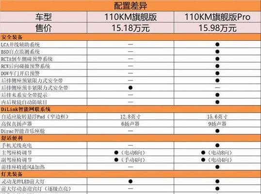 城堡工艺需要什么电脑配置？配置要求高吗？