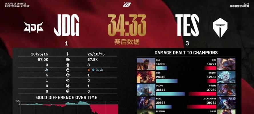 2013英雄联盟职业联赛春季赛有哪些看点？