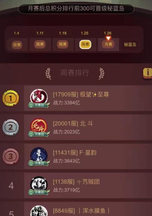 咸鱼之王如何打造全红阵容？全红阵容的威力和搭配技巧是什么？
