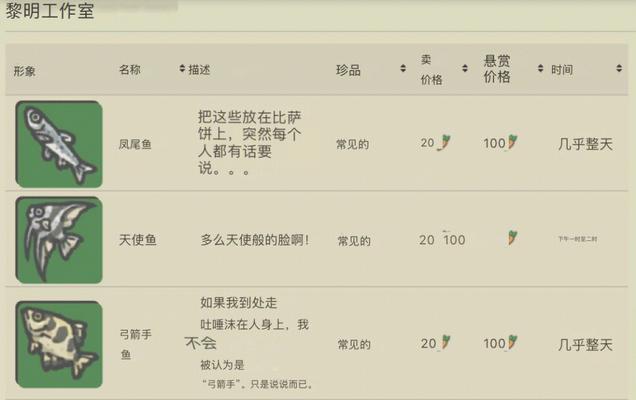 《梦境奥德赛》的冒险体验如何？如何穿梭在奇幻梦境中？