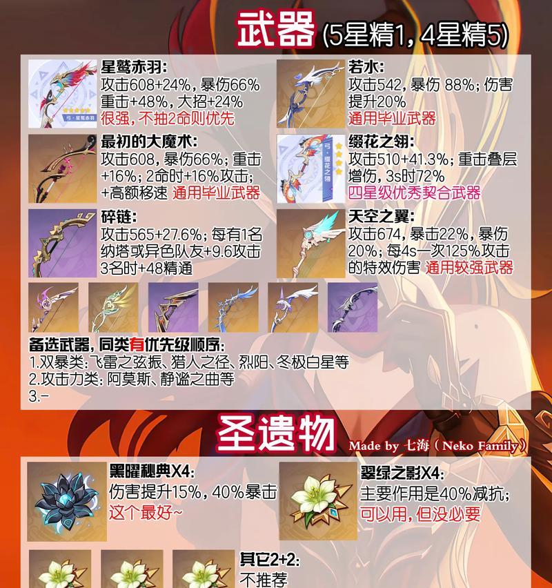 原神风花节任务有哪些？如何快速完成？