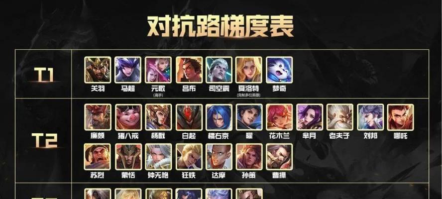 对抗路吕布如何操作？有哪些实用技巧？