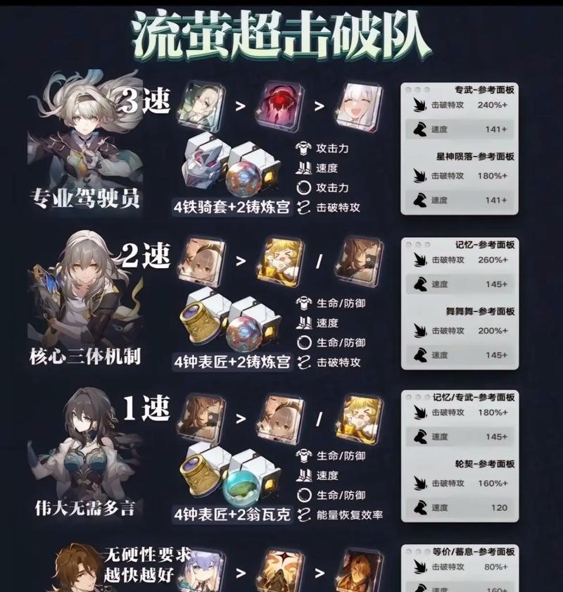 崩坏星穹铁道刃如何配队？有哪些配队策略？