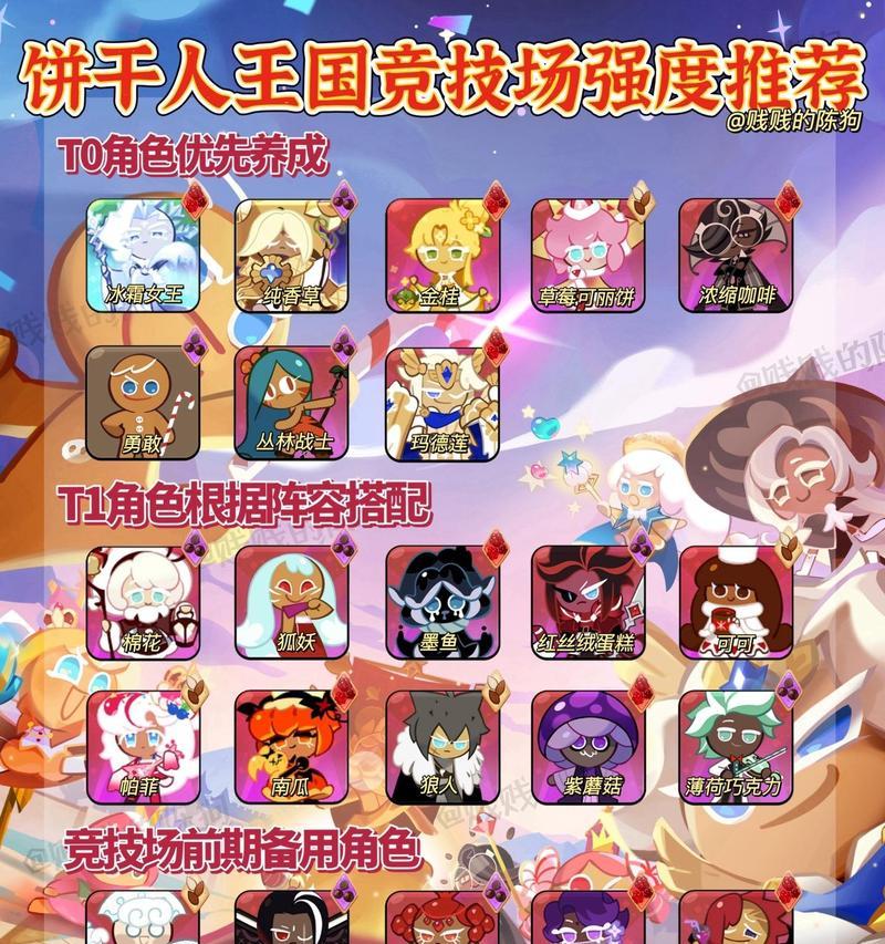 金桂饼干在冲呀饼干人王国中如何挑战极限？挑战极限的秘诀是什么？